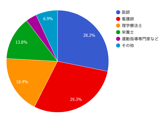 糖尿病網膜の等級分け